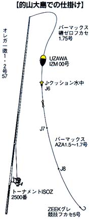 釣紀行05 09 01